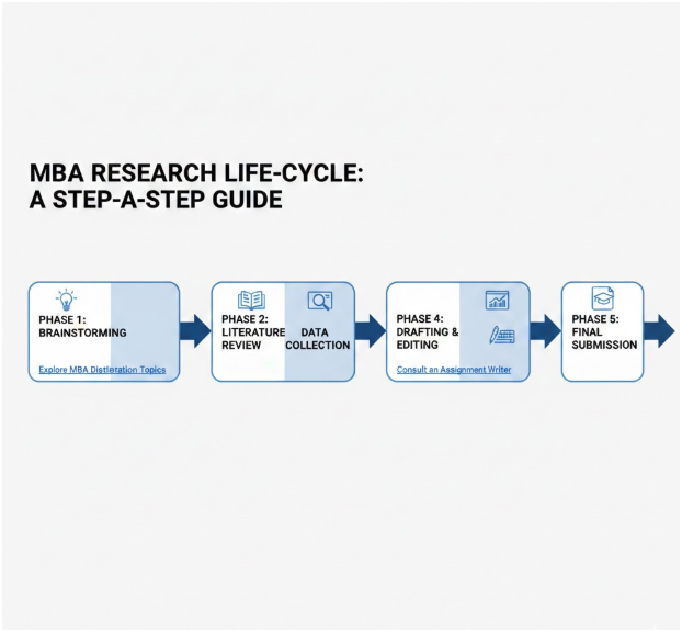 Top 10 High-Demand MBA Research Areas for International Students Top 10 High-Demand MBA Research Areas for International Students